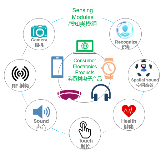BETWAY(ķ)ٷվ-West Ham United